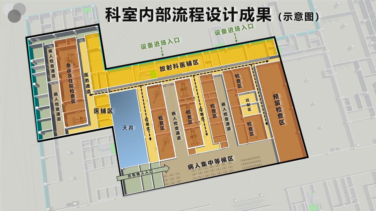 成果内容及成果展示